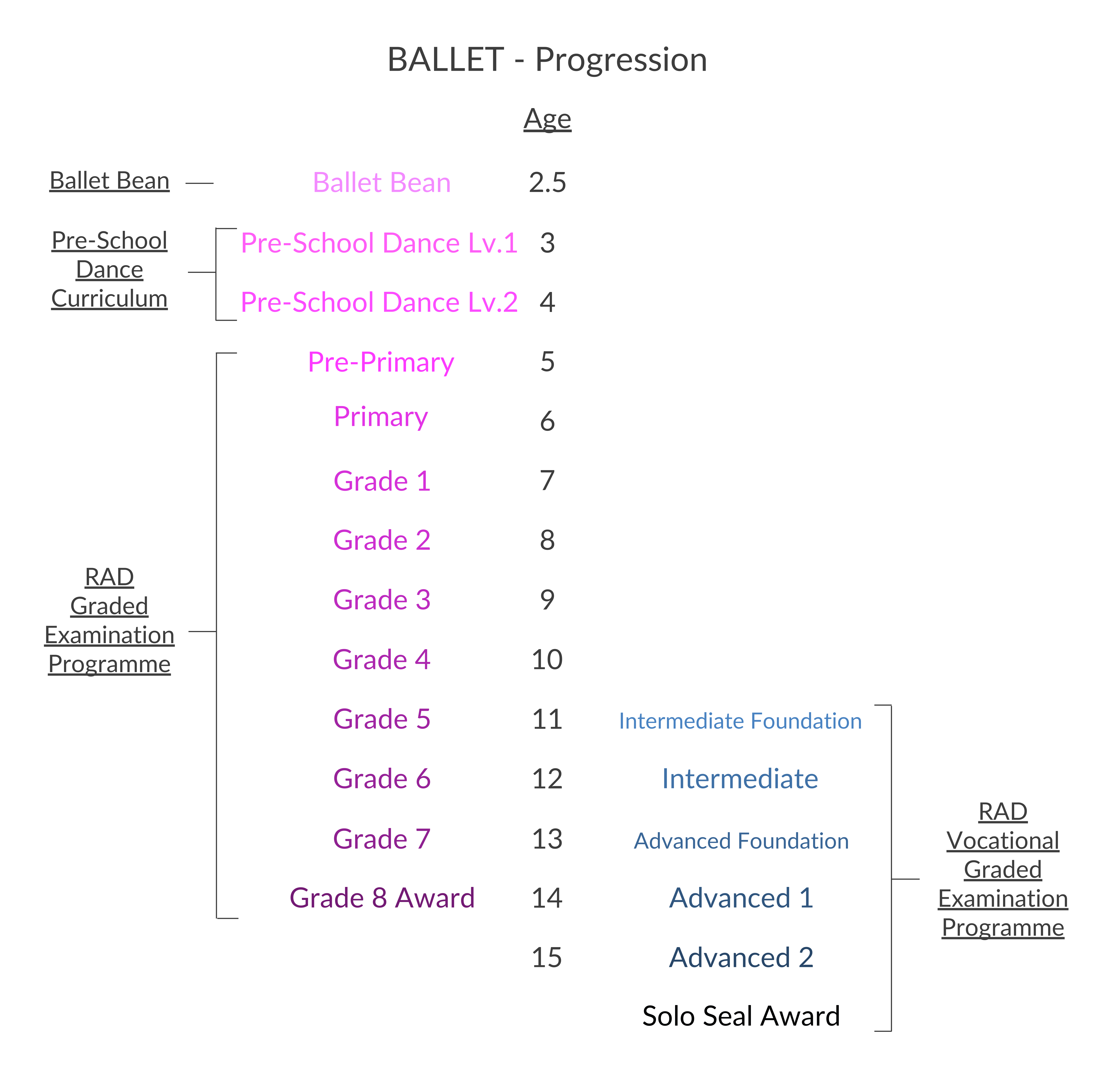 ballet_progession_en
